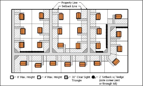 17. The Impact of Property Size on Fence Selection