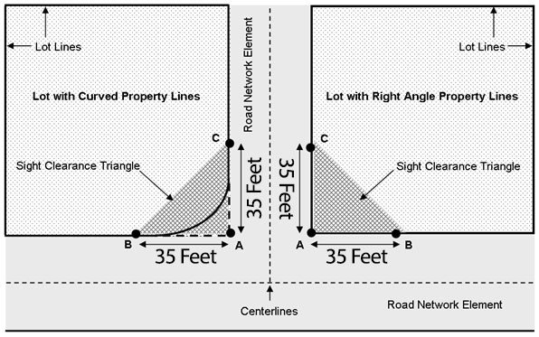 Installing a Fence on a Shared Property Line