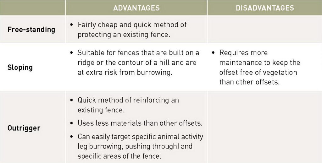 The Pros and Cons of Electric Fencing