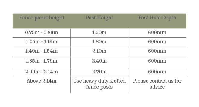 Tips for Choosing the Right Fence Post Depth