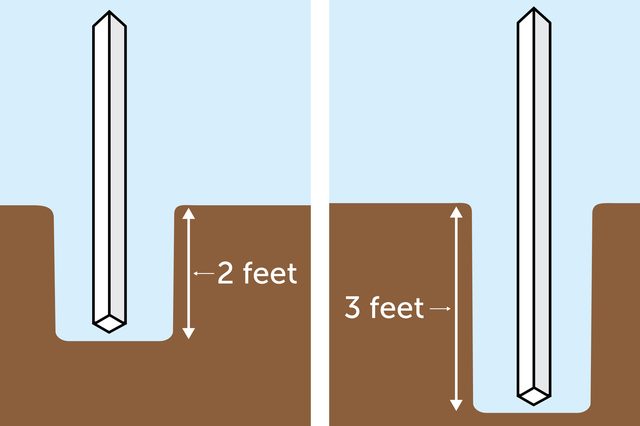 Tips for Choosing the Right Fence Post Depth