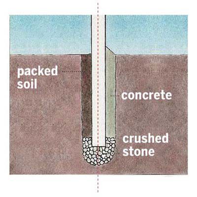 Tips for Choosing the Right Fence Post Depth