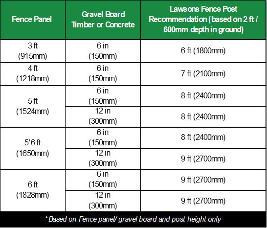 Tips for Choosing the Right Fence Post Depth