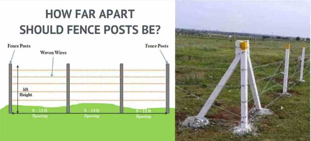 Tips for Choosing the Right Fence Post Diameter