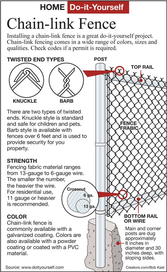 Tips for Choosing the Right Fence Post Diameter