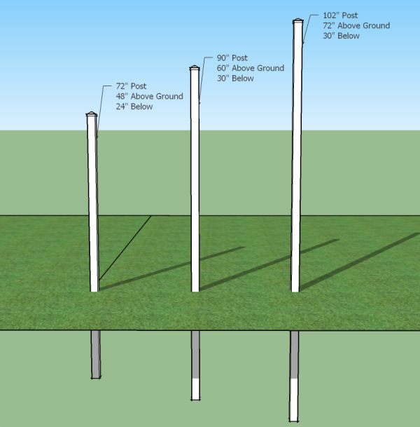 Tips for Choosing the Right Fence Post Length