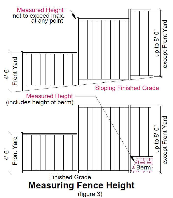 Understanding the Different Fence Height Regulations