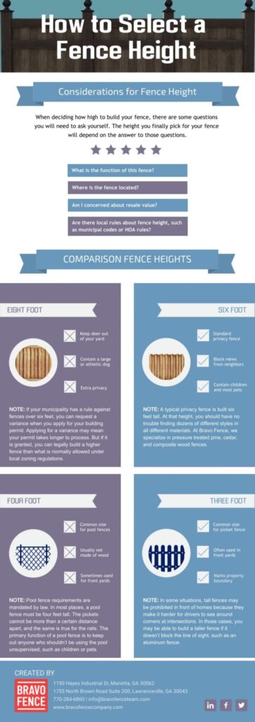 Understanding the Different Fence Height Regulations