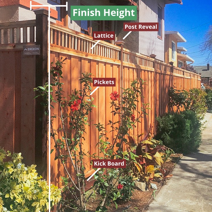 Understanding the Different Fence Height Regulations