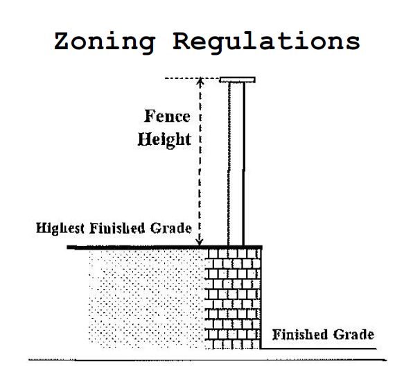 Understanding the Different Fence Height Regulations