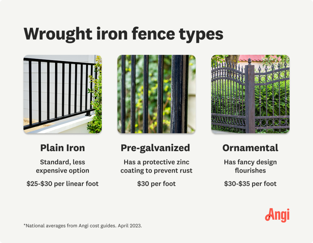 30. The Cost Factors of Different Fence Types