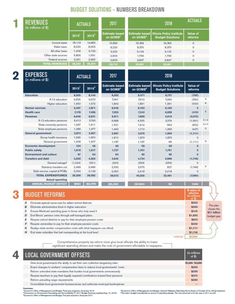 31. Balancing Budget and Quality in Fence Selection