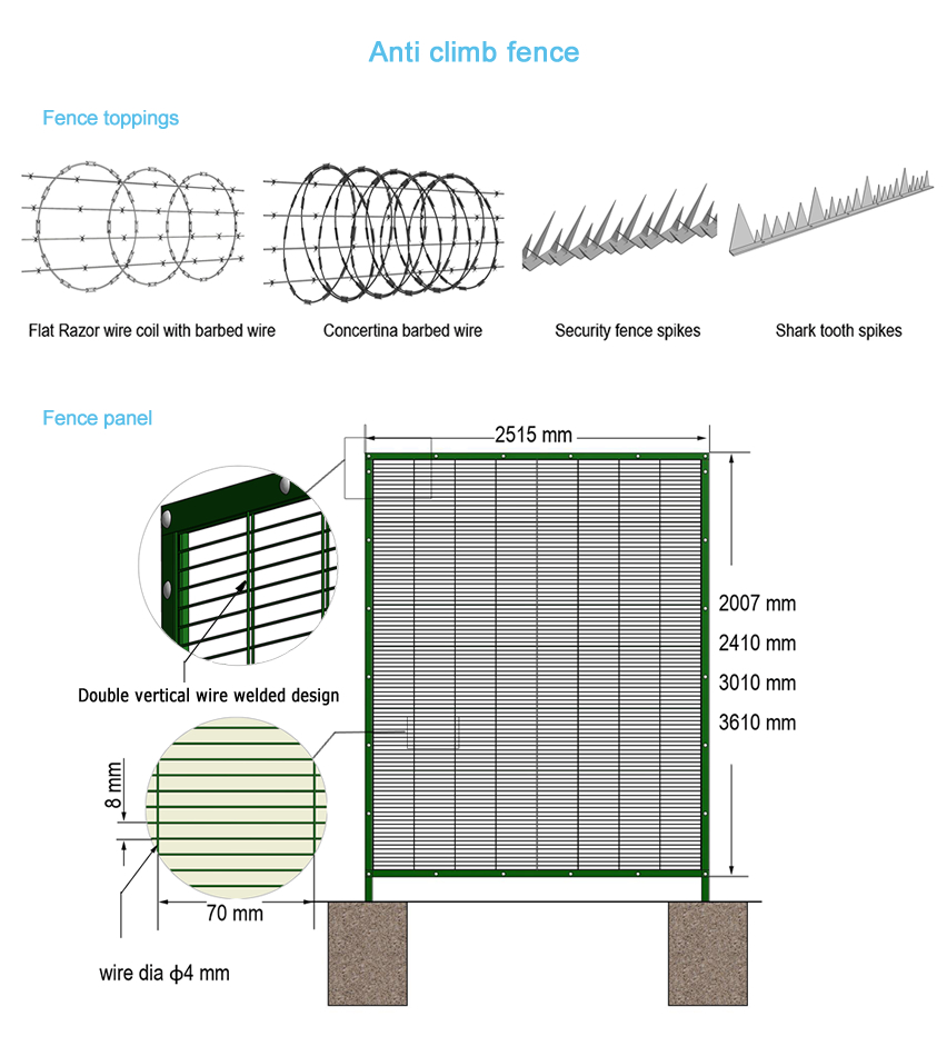 58. Increasing Security with Anti-Climb Fence Designs