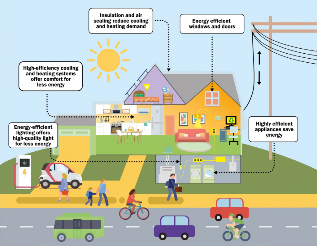 107. The Impact of Fences on Home Energy Efficiency