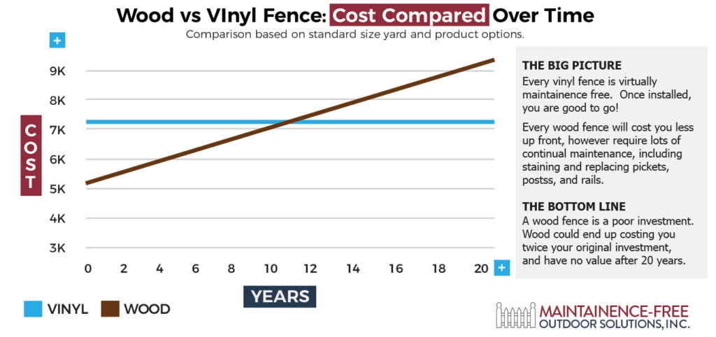 94. Vinyl vs. Wood Fences: A Comparison